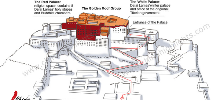estructura de palacio de potala