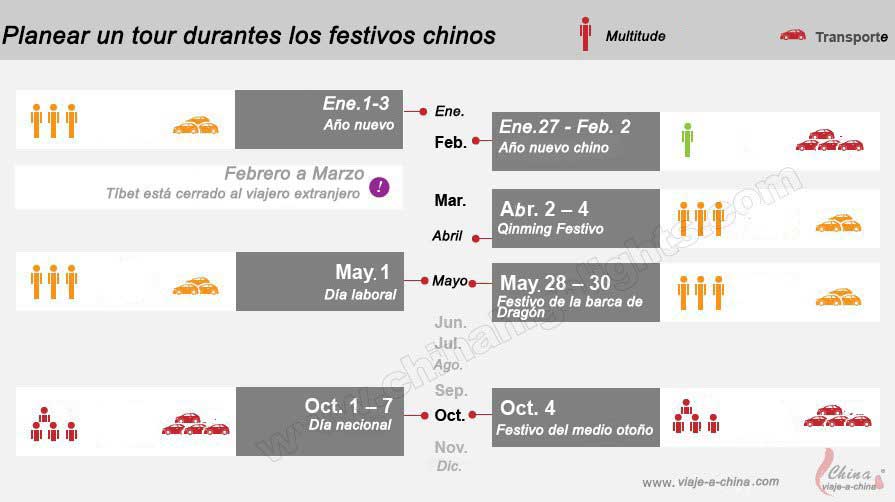 Fechas de festivos chinos