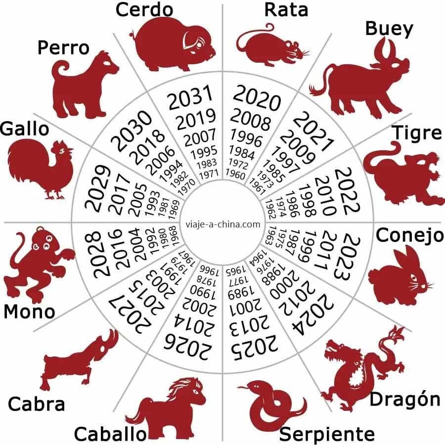 horoscopo chino