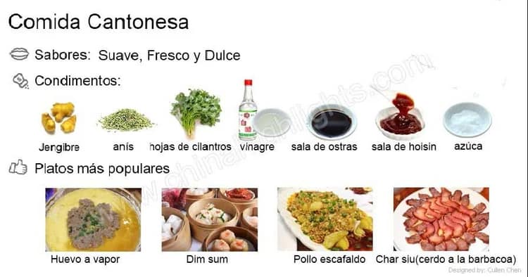 Comida de Cantonesa