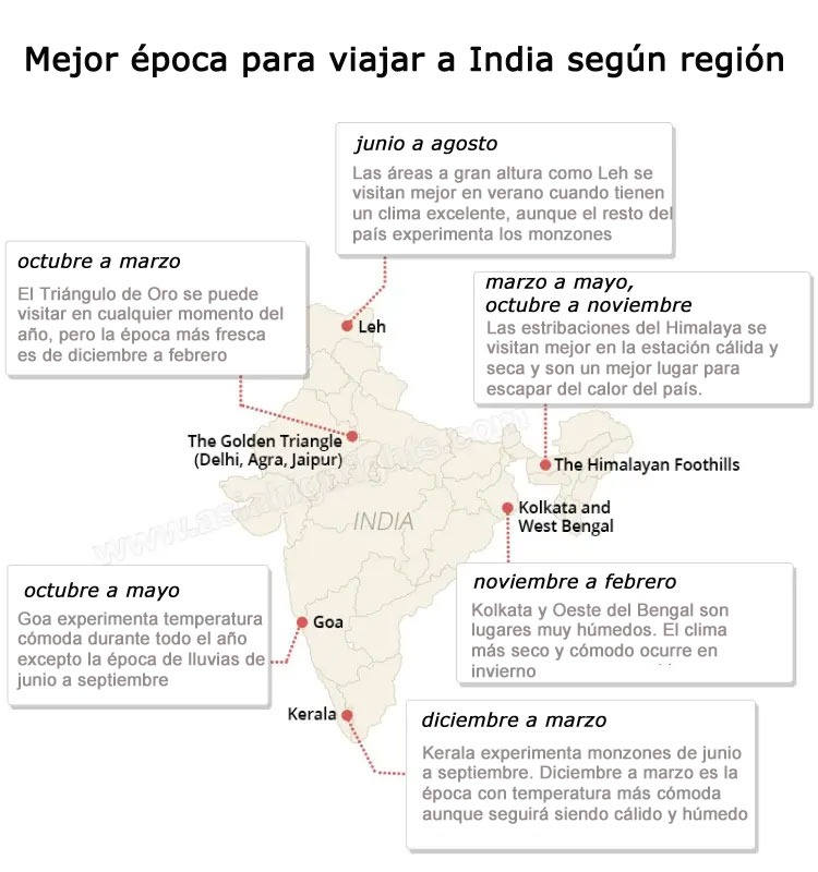 mejor epoca para viajar a india