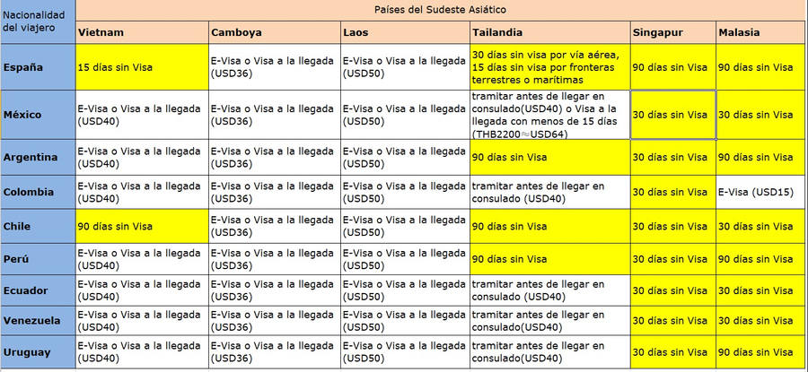 visa para paises del sudeste asiatico