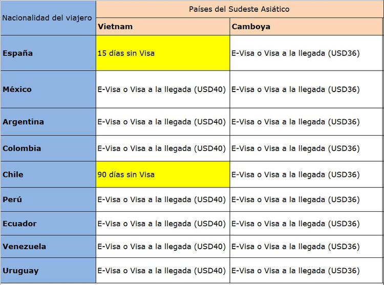 visa para paises del sudeste asiatico