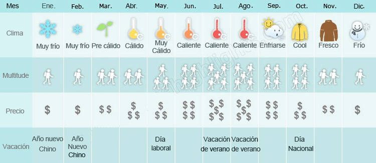 informacion de viaje en cada mes