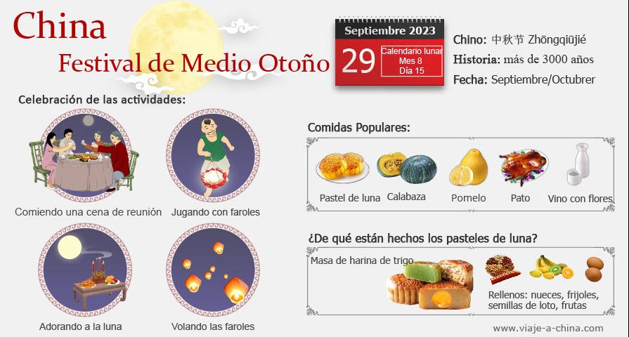 festival de la luna china 2022